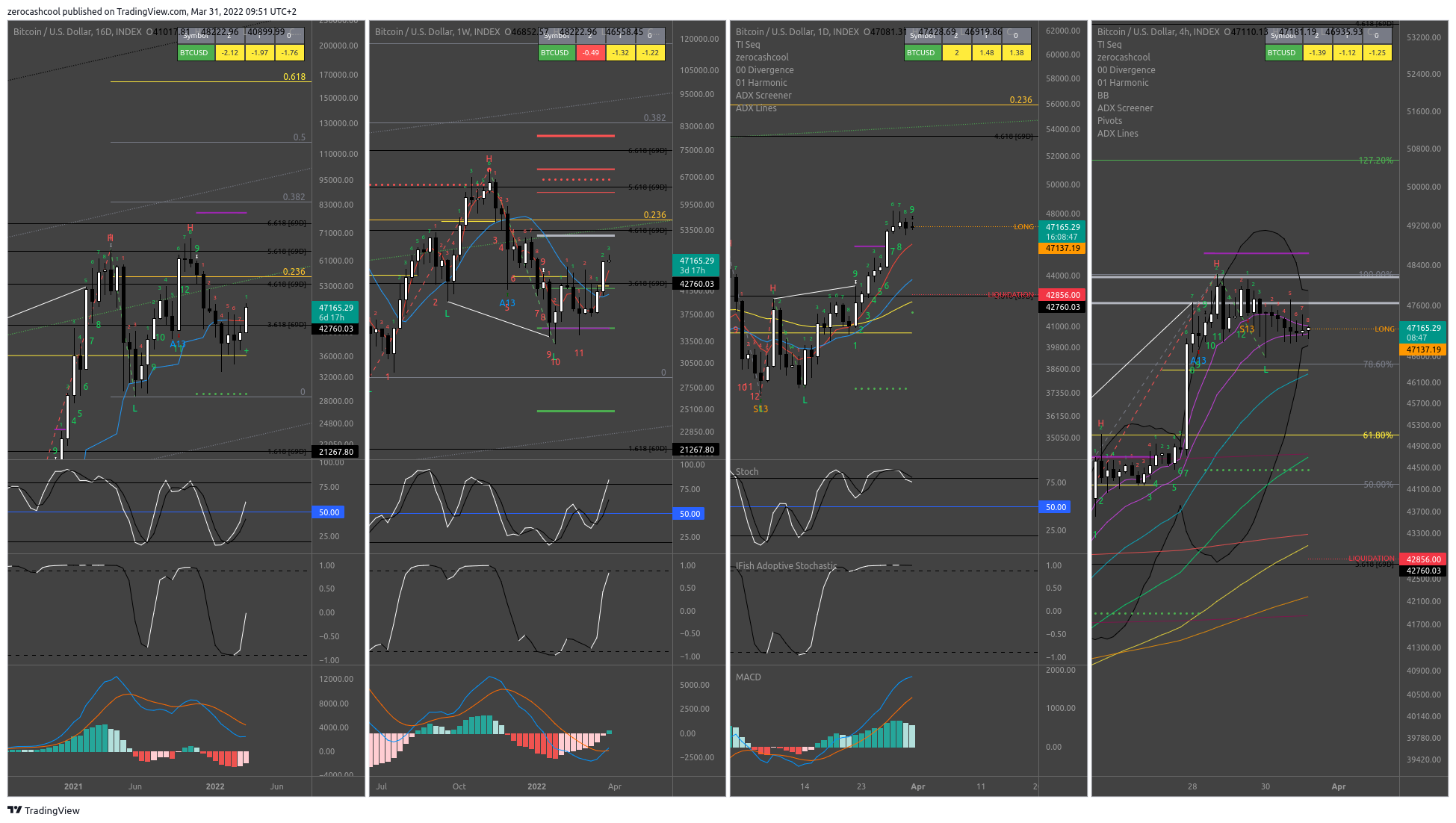 INDEX:BTCUSD Chart Image by zerocashcool