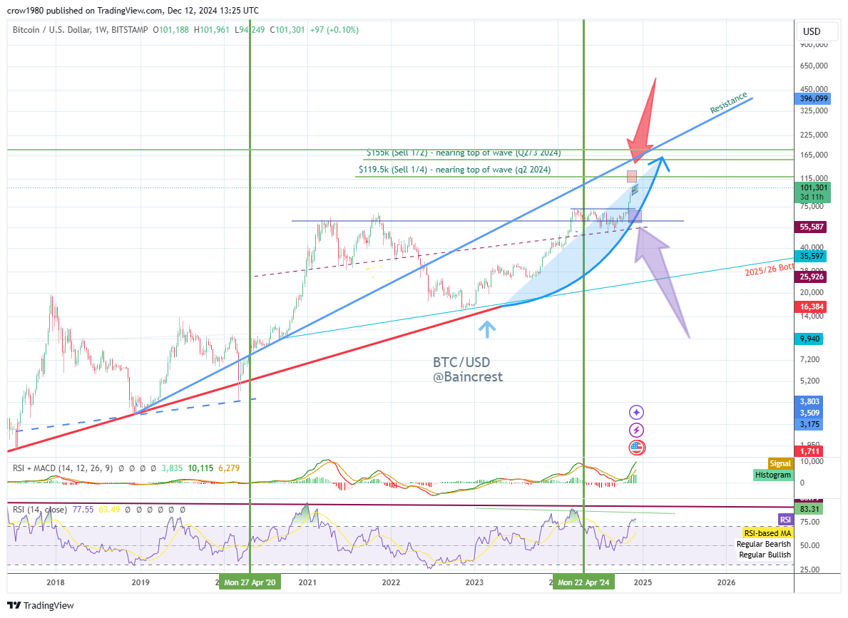 BITSTAMP:BTCUSD Chart Image by crow1980