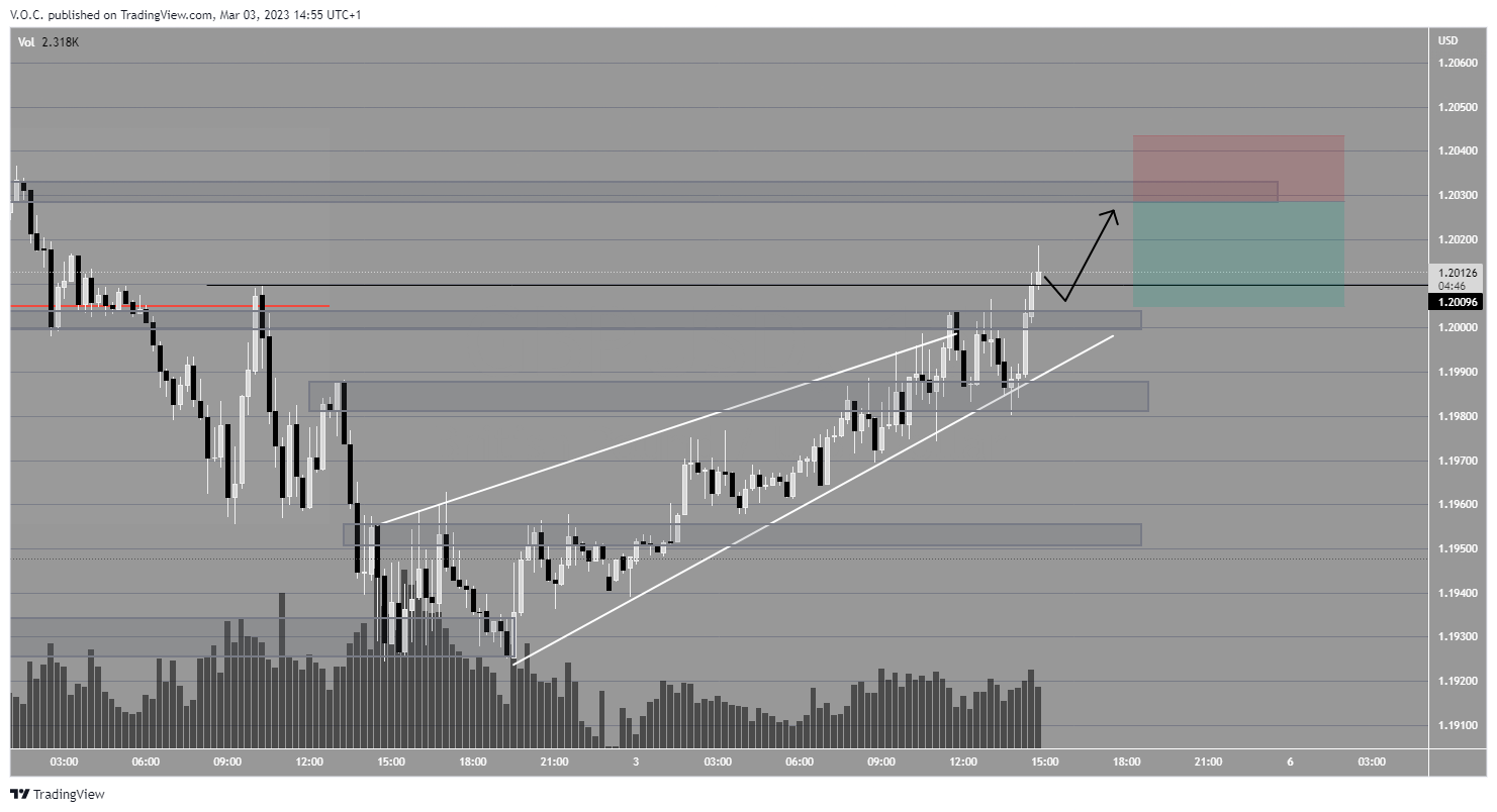 PEPPERSTONE:GBPUSD Chart Image by GoldvalleyCap