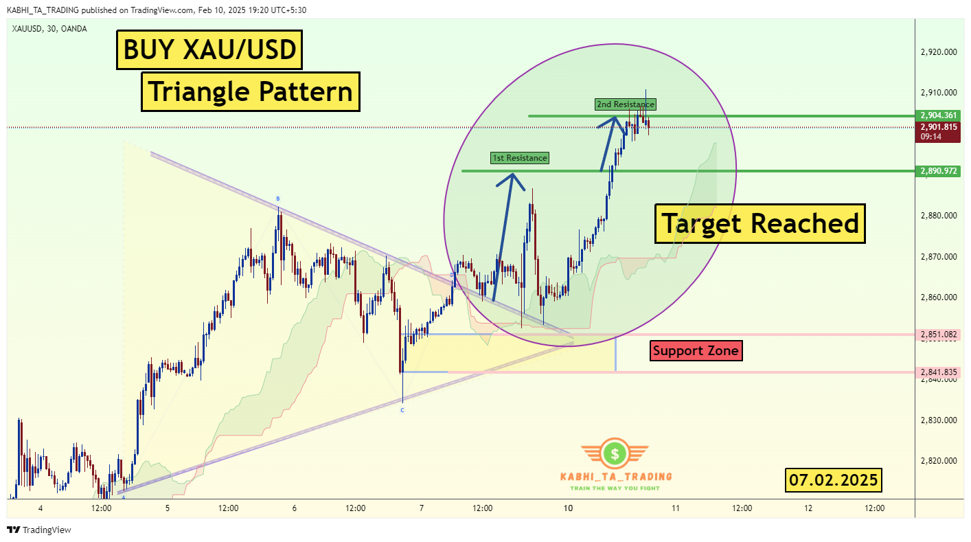 OANDA:XAUUSD Chart Image by KABHI_TA_TRADING