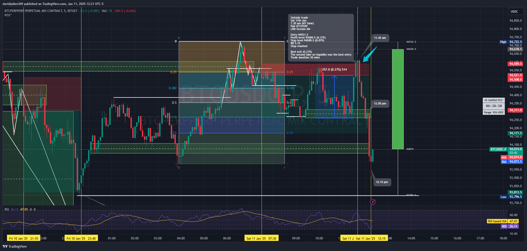 BITGET:BTCUSDC.P Chart Image by davidjulien369