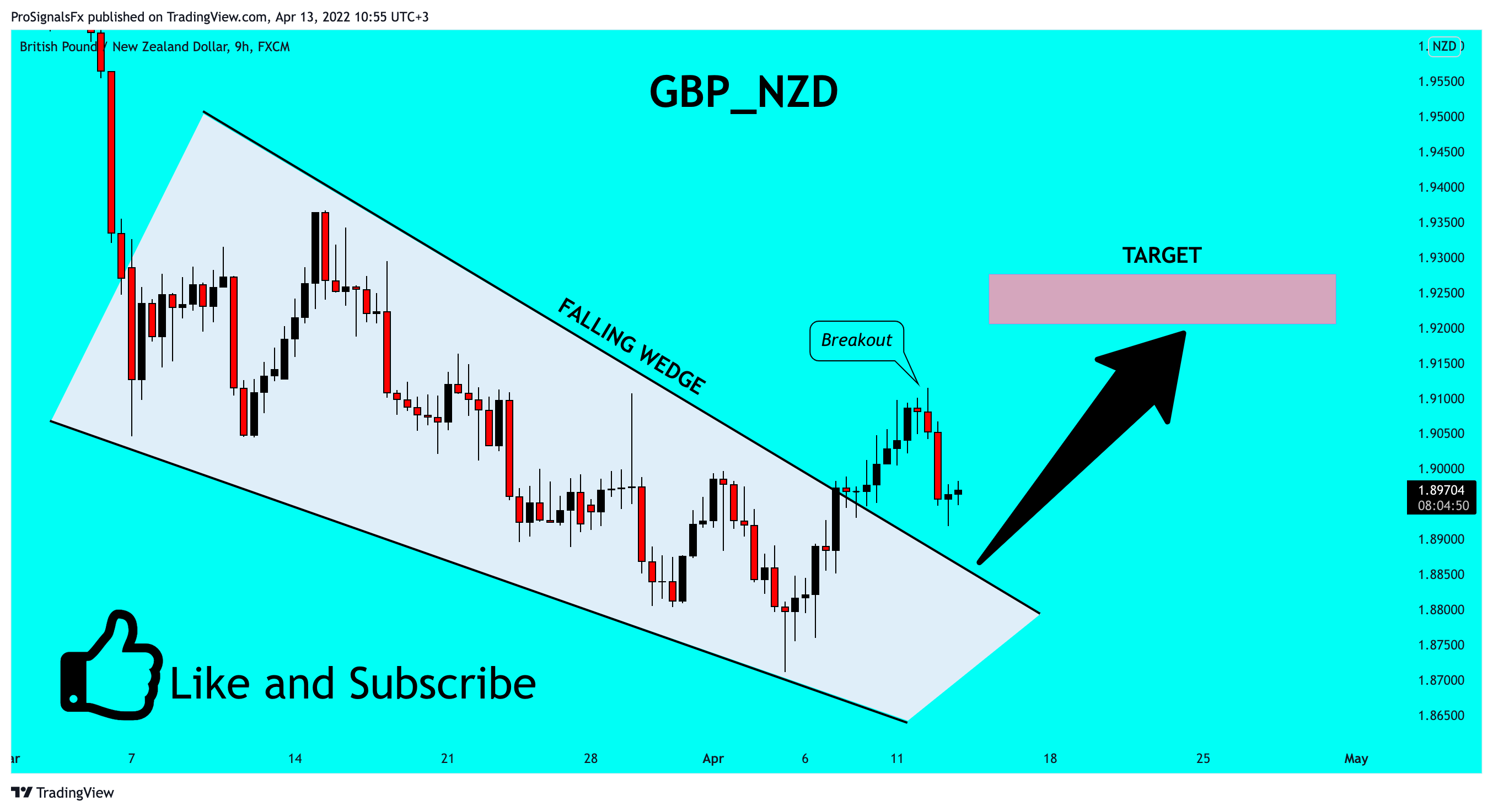 FX:GBPNZD Chart Image by ProSignalsFx