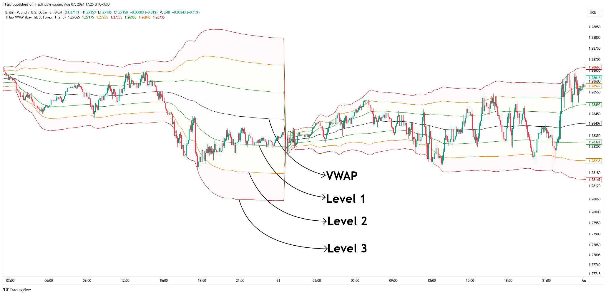 FX:GBPUSD Chart Image by TFlab
