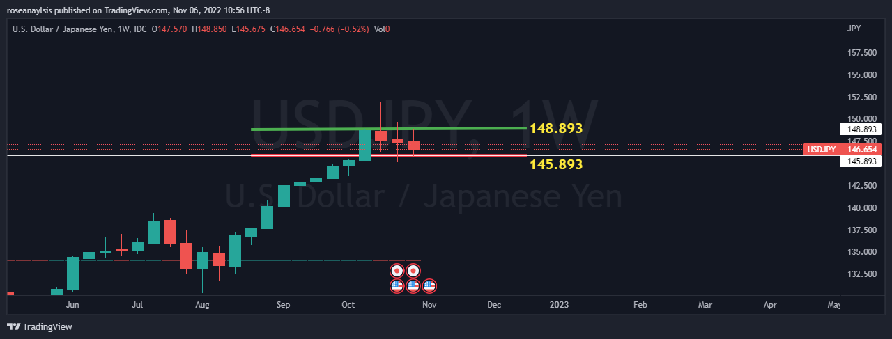 FX_IDC:USDJPY Chart Image by roseanaylsis