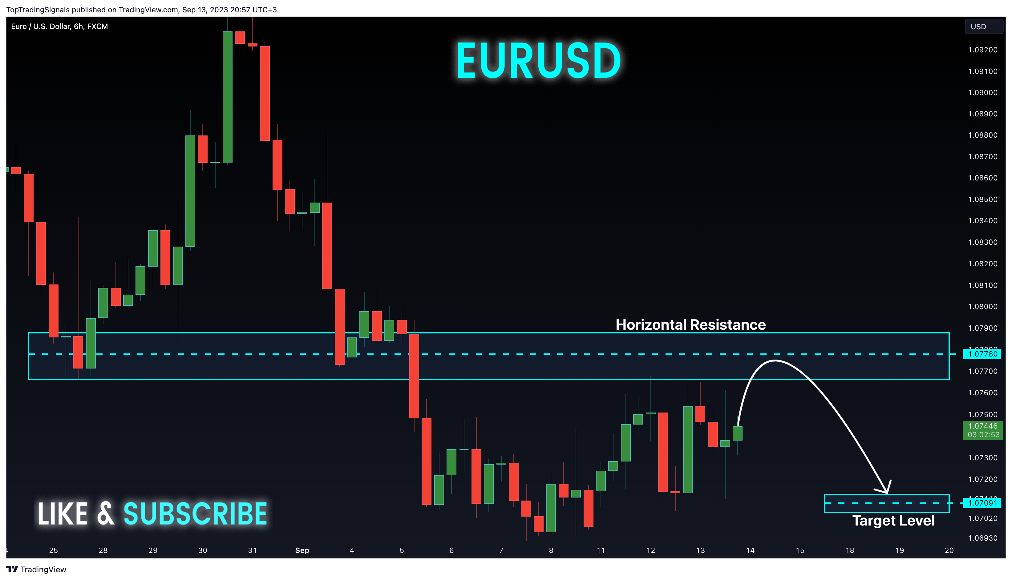 FX:EURUSD Chart Image by TopTradingSignals