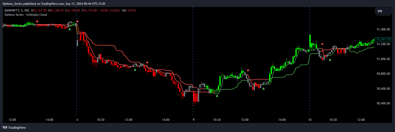 NSE:BANKNIFTY Chart Image by Options_Series