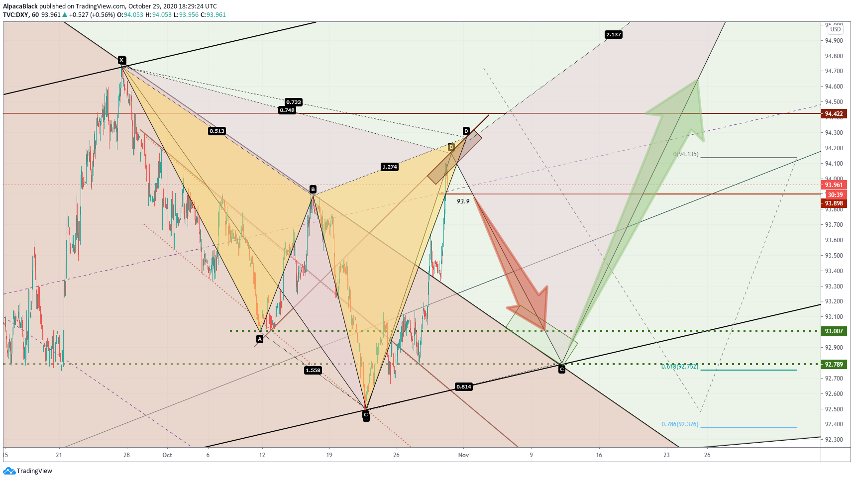  Chart Image