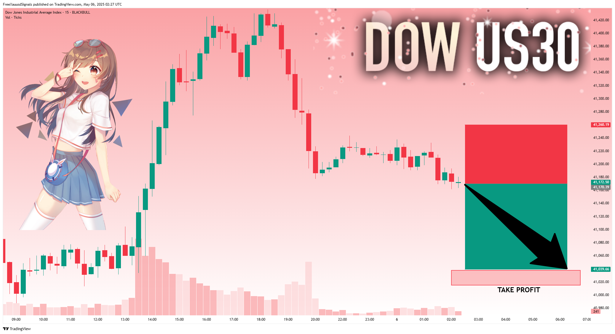 BLACKBULL:US30 Chart Image by FreeXauusdSignals