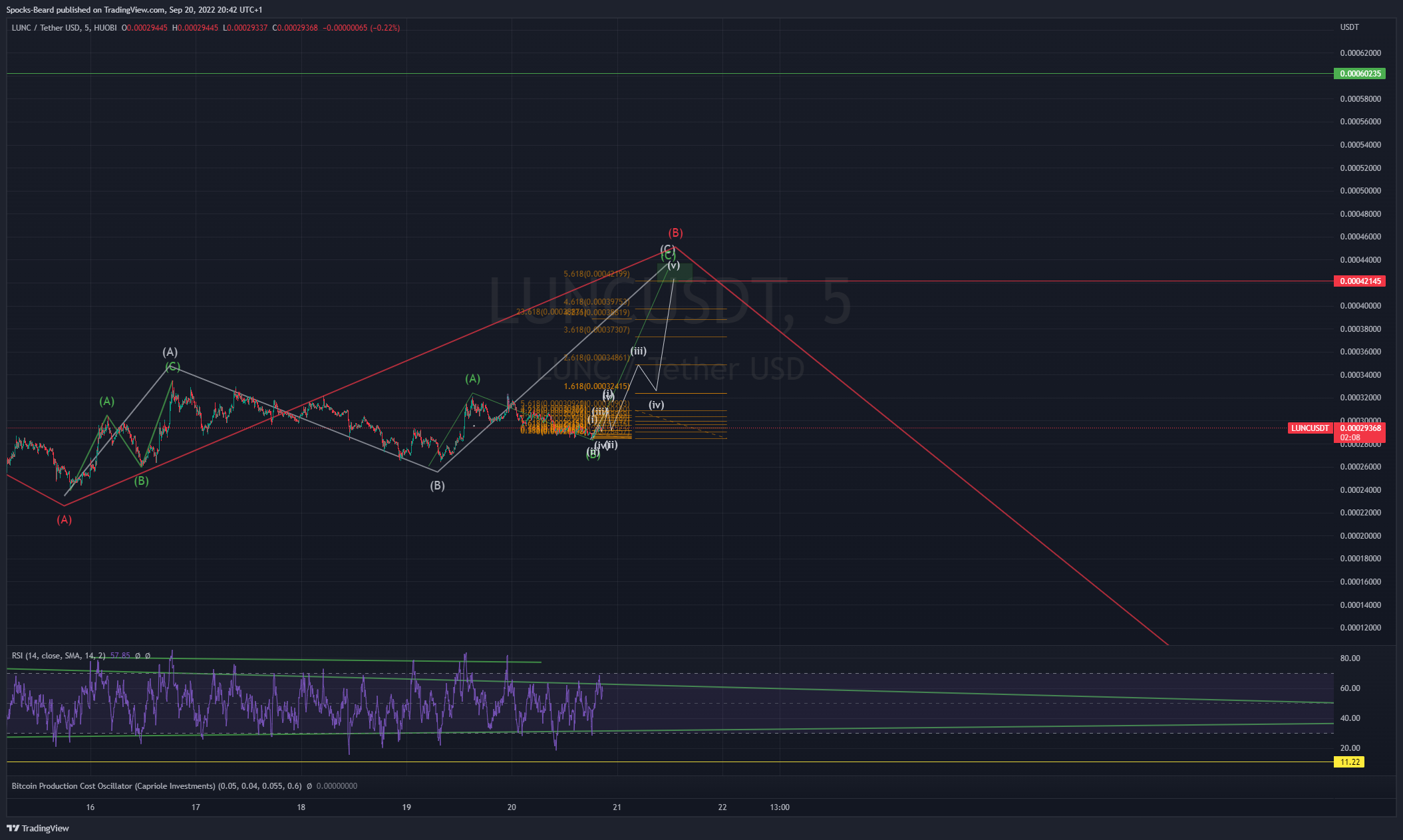 HUOBI:LUNCUSDT Chart Image by Spocks-Beard