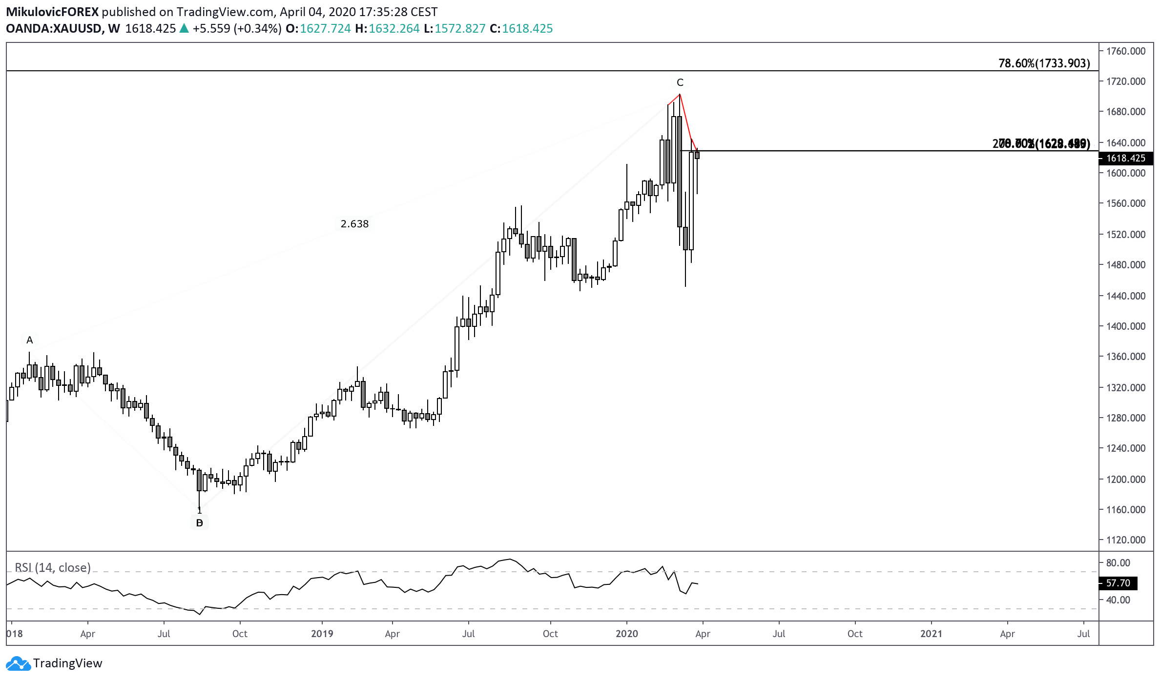 Chart Image
