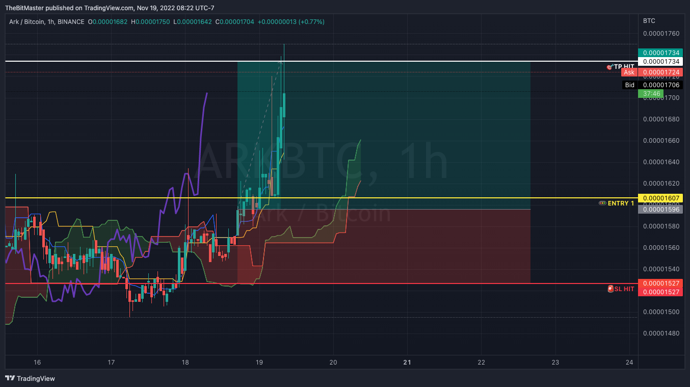 BINANCE:ARKBTC Chart Image by TheBitMaster