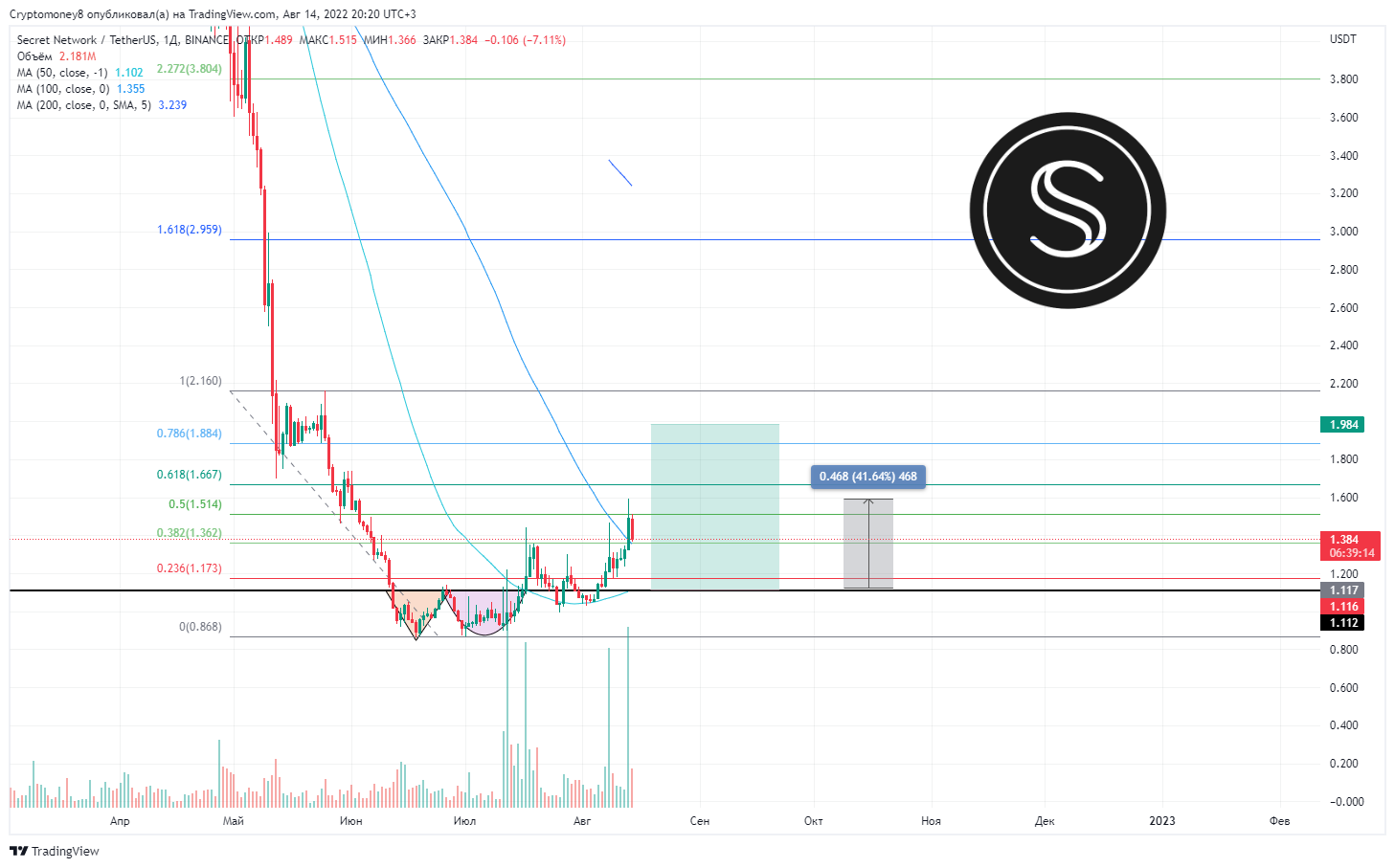 BINANCE:SCRTUSDT Chart Image by ViktorTrade888