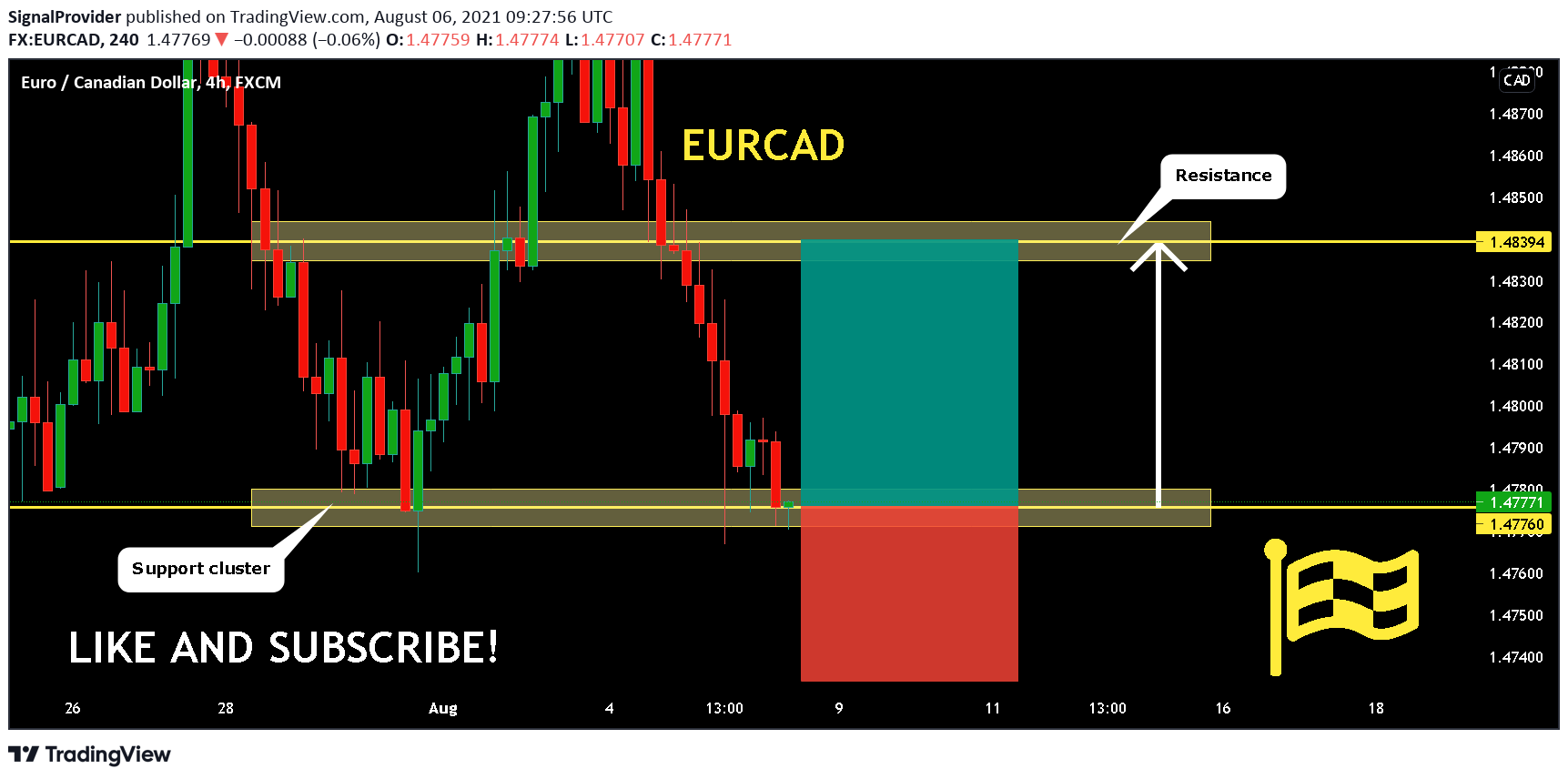  Chart Image