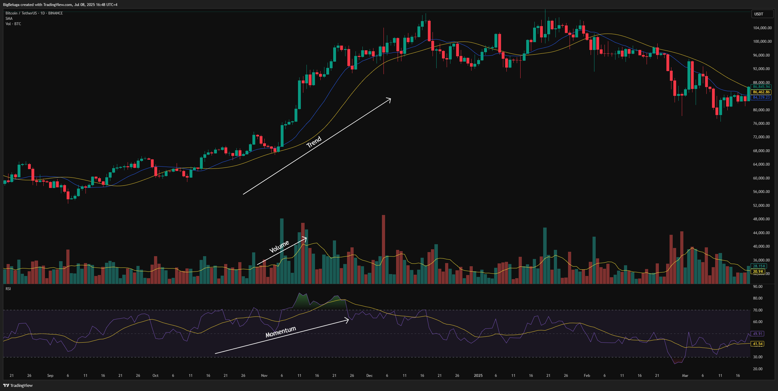BINANCE:BTCUSDT Chart Image by BigBeluga