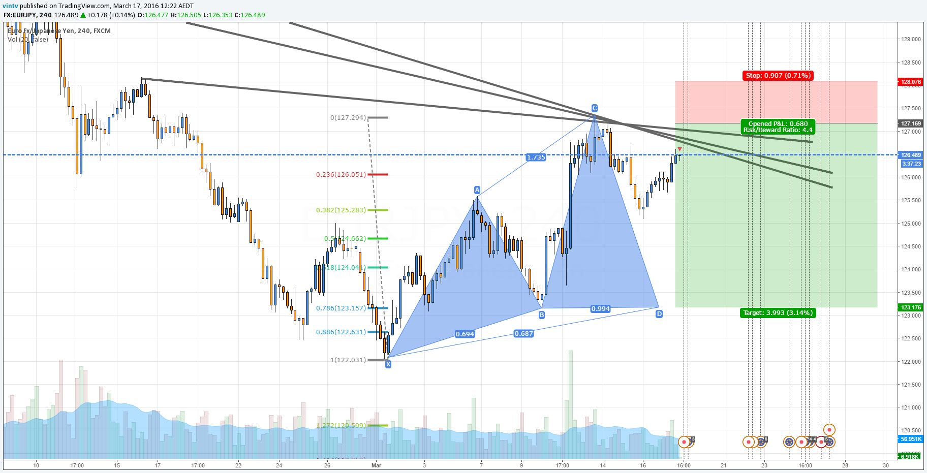  Chart Image