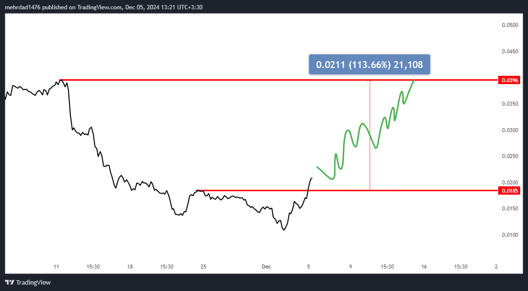 KUCOIN:JASMYUSDT Chart Image by mehrdad1476