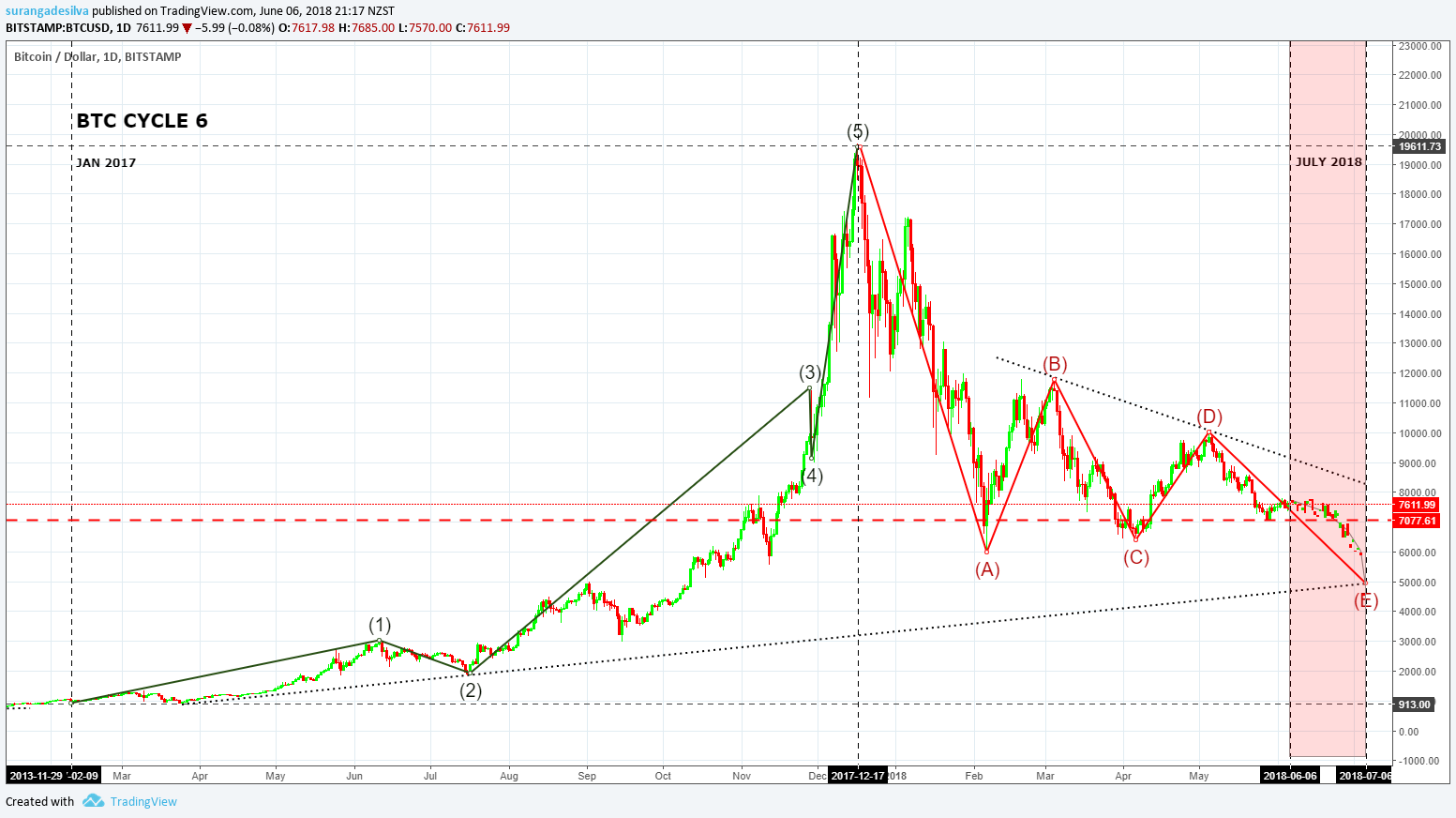  Chart Image