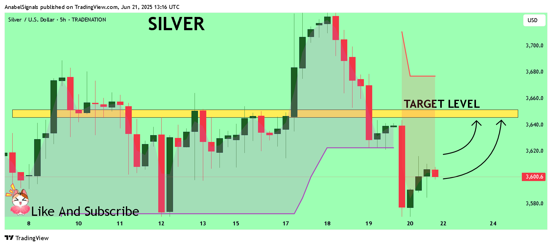 TRADENATION:XAGUSD Chart Image by AnabelSignals