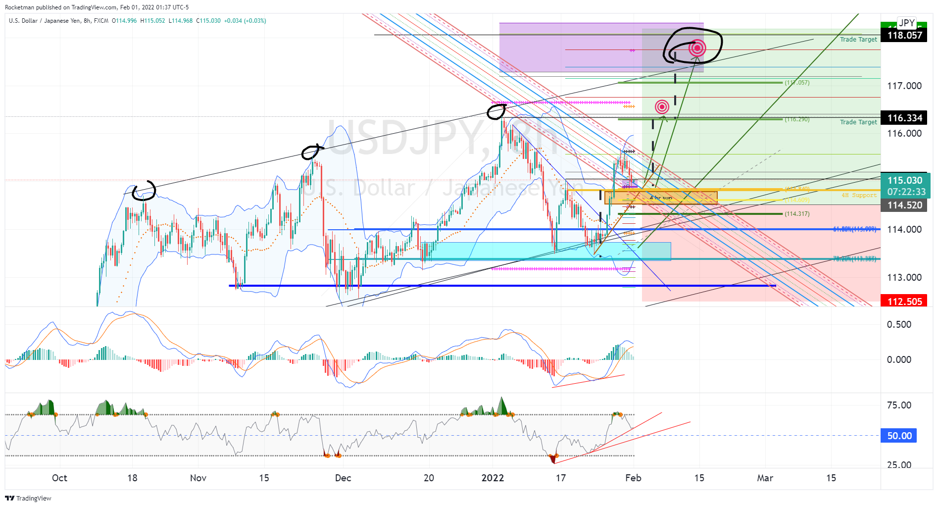 FX:USDJPY Chart Image by Rocketman