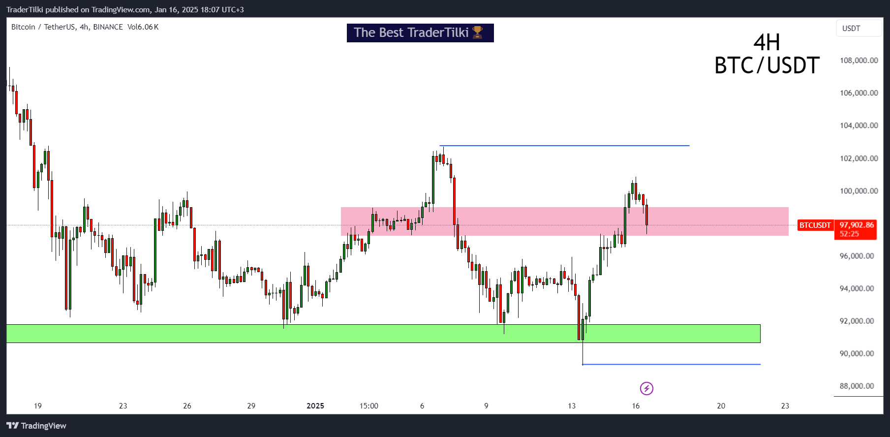 BINANCE:BTCUSDT Chart Image by TraderTilki