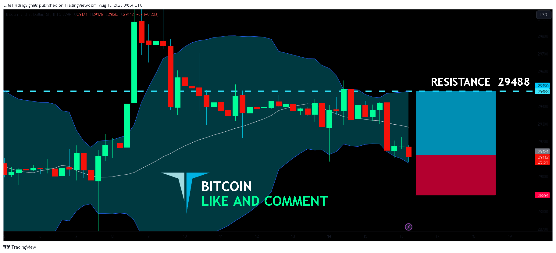 BITSTAMP:BTCUSD Chart Image by EliteTradingSignals