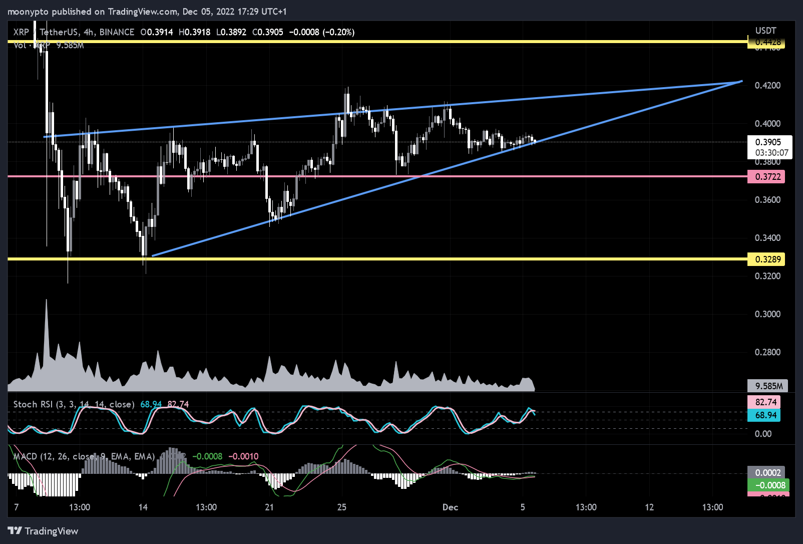 BINANCE:XRPUSDT Chart Image by moonypto