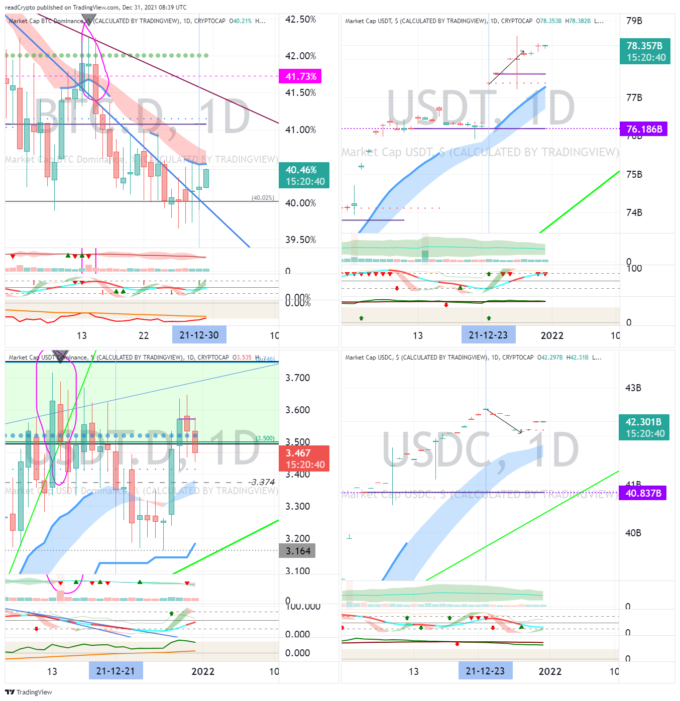 CRYPTOCAP:BTC.D Chart Image by readCrypto