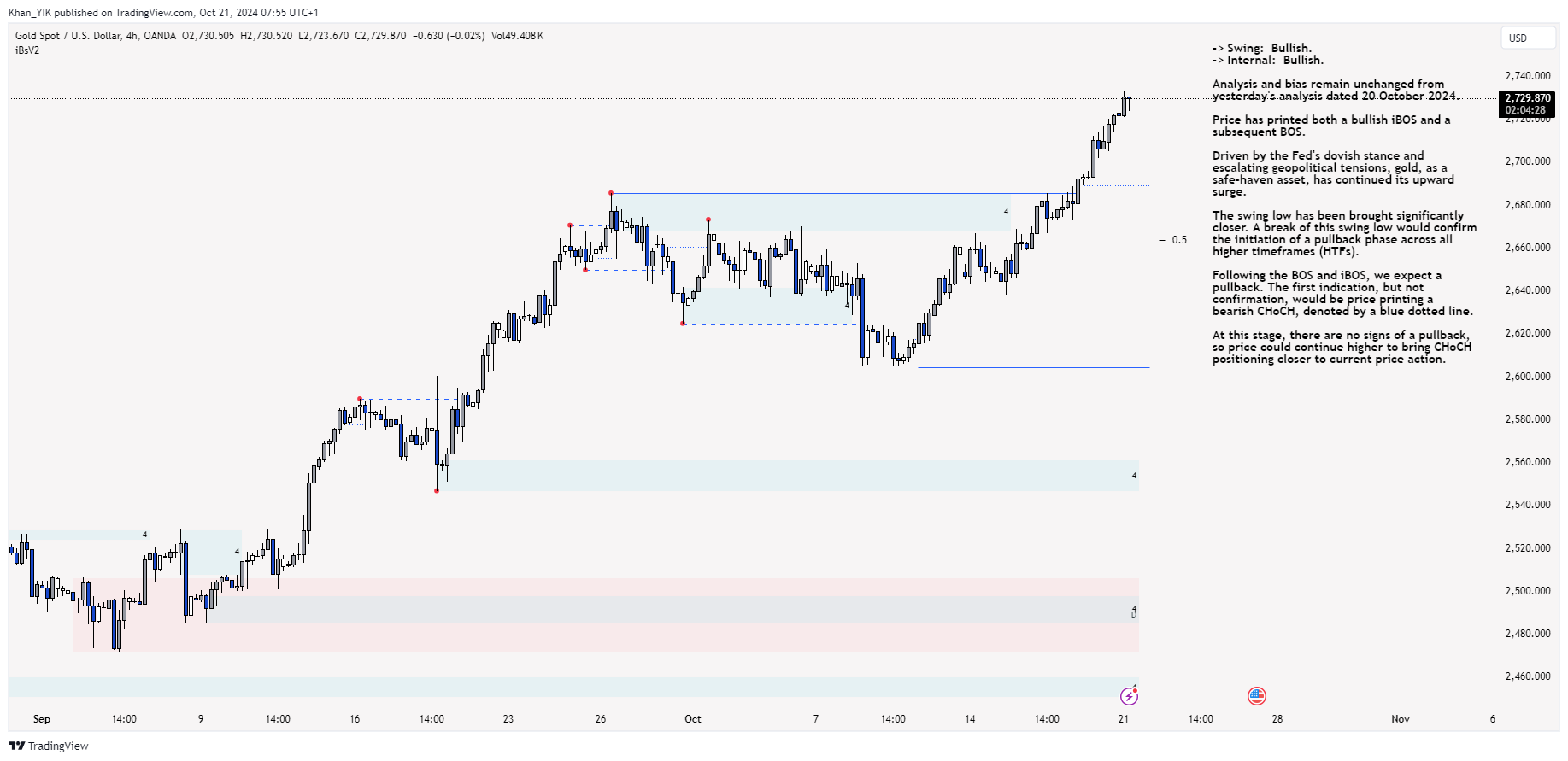 OANDA:XAUUSD Chart Image by Khan_YIK