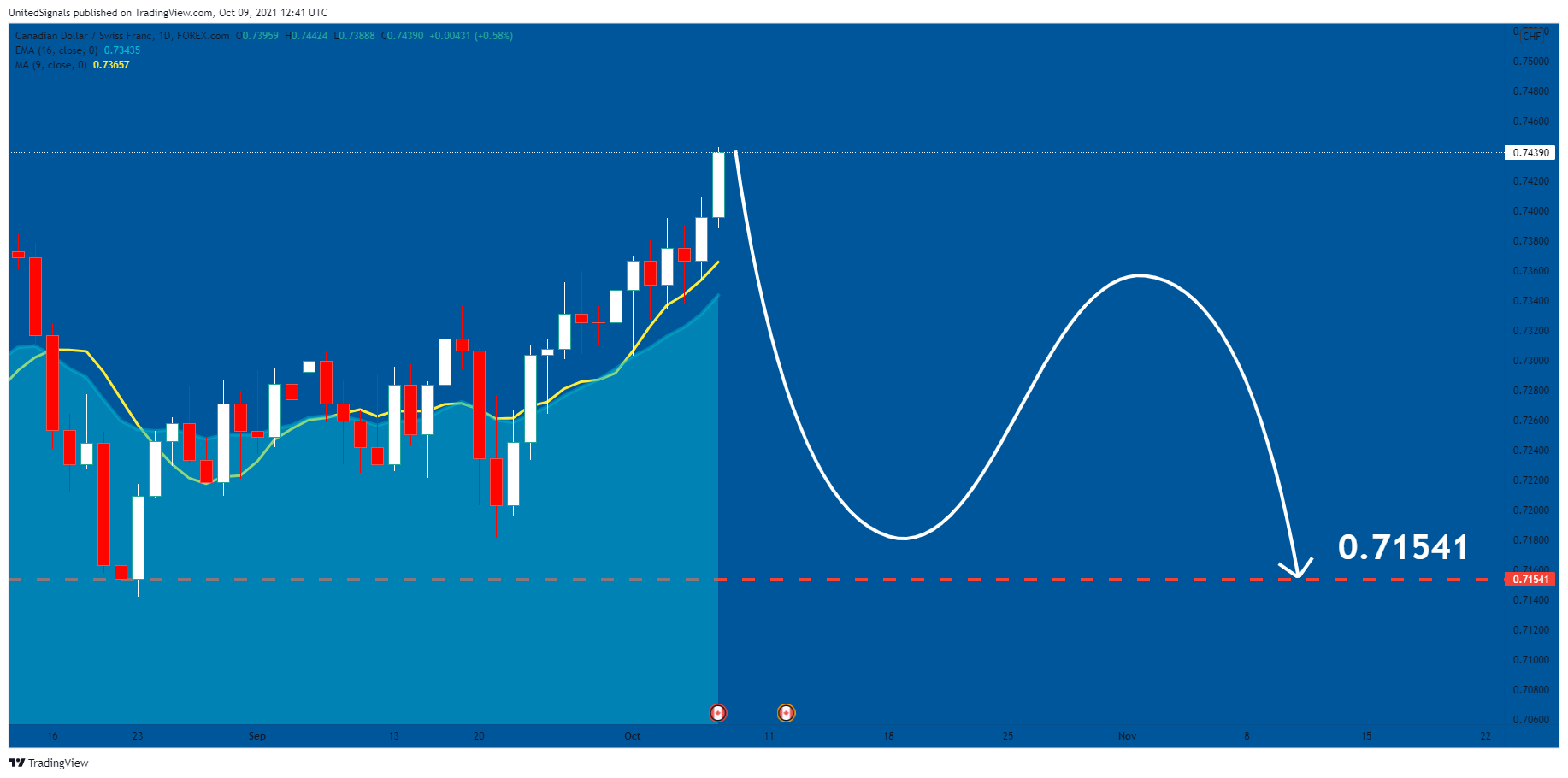  Chart Image