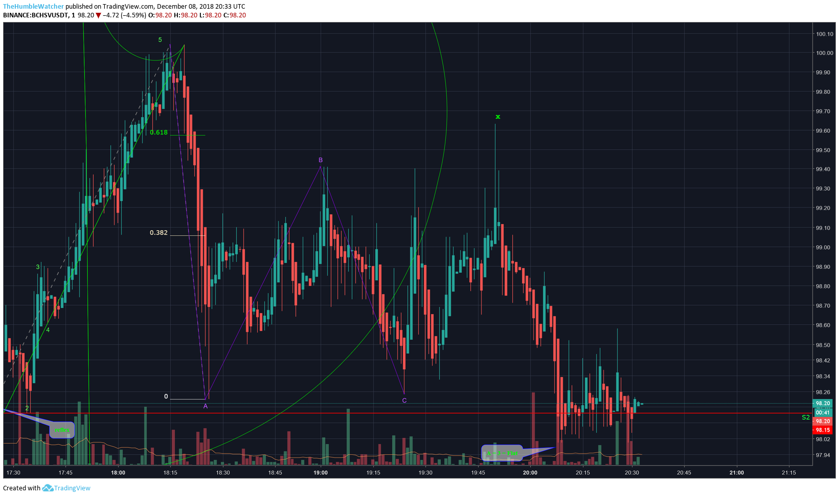  Chart Image