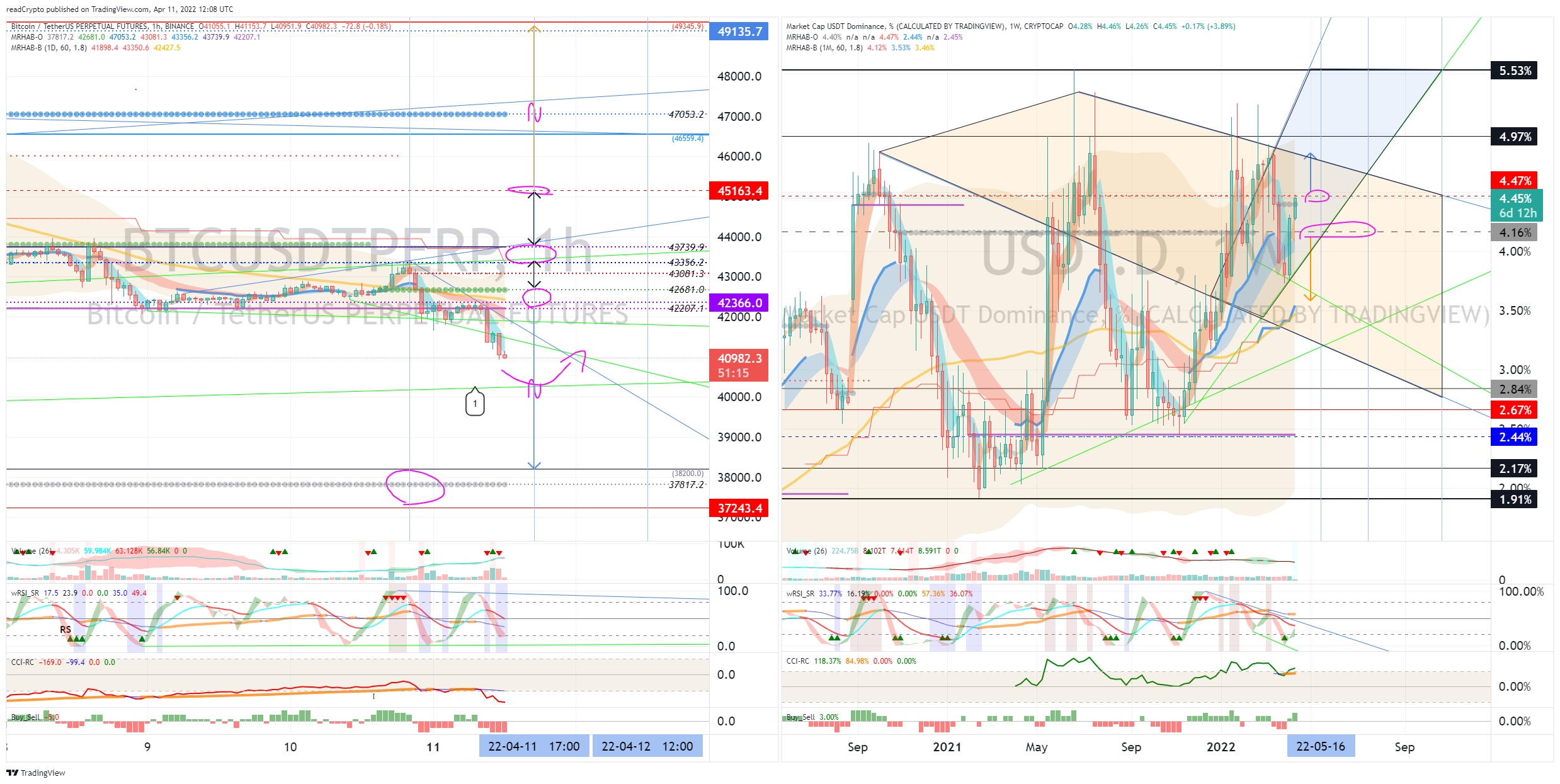BINANCE:BTCUSDTPERP Chart Image by readCrypto