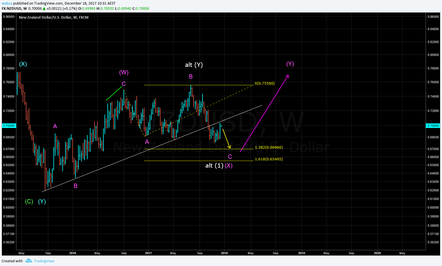  Chart Image