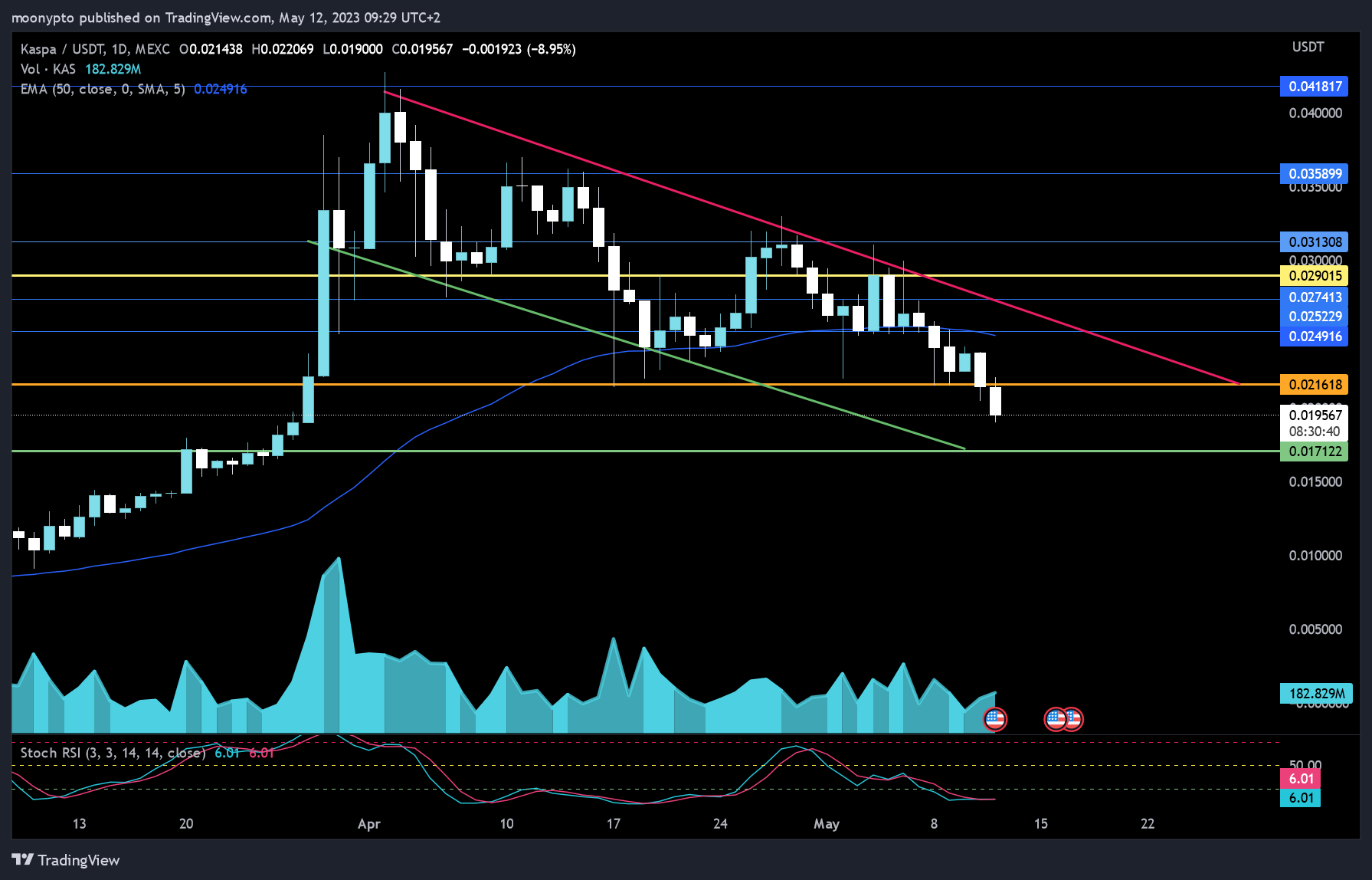 MEXC:KASUSDT Chart Image by moonypto