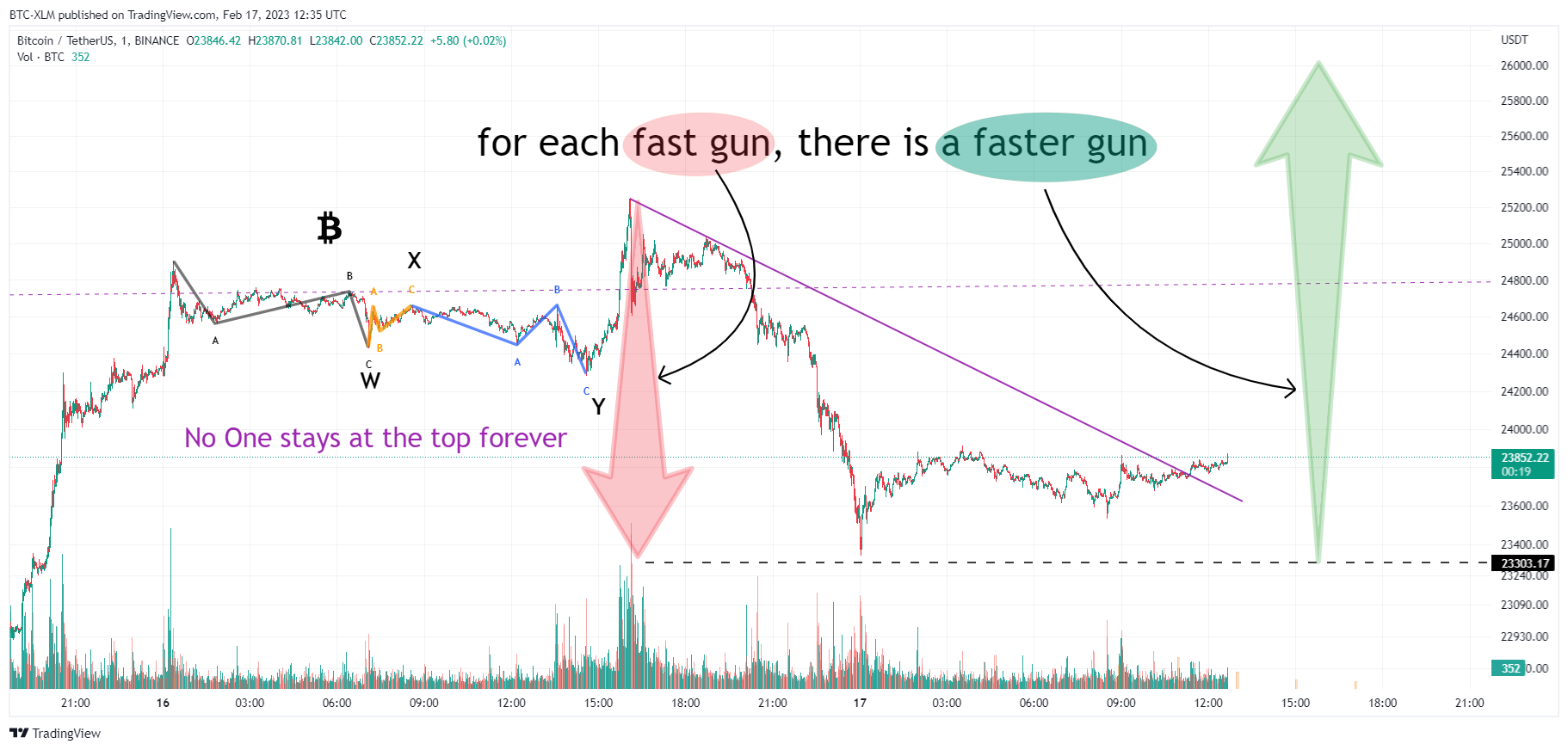 BINANCE:BTCUSDT Chart Image by BTC-XLM