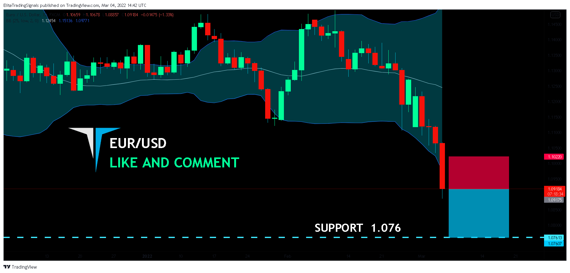 FX:EURUSD Chart Image by EliteTradingSignals