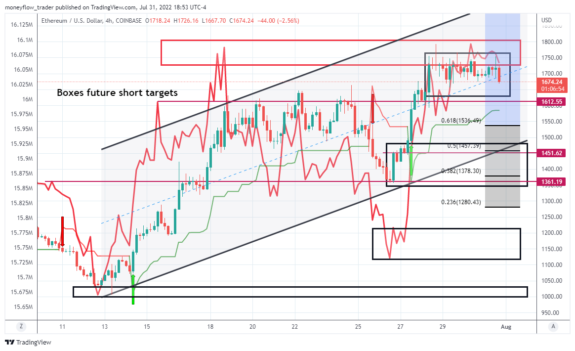 COINBASE:ETHUSD Chart Image by moneyflow_trader