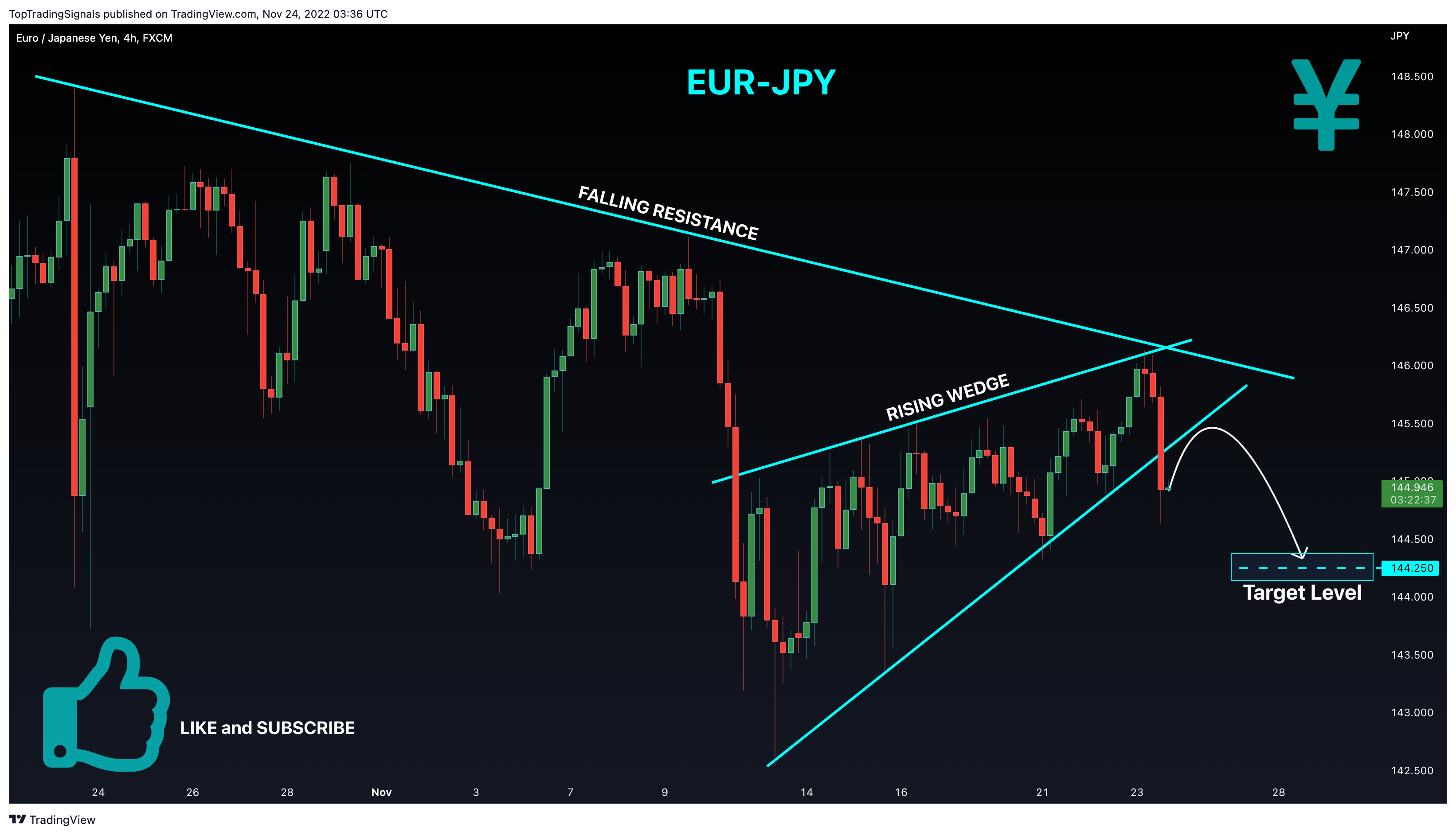 FX:EURJPY Chart Image by TopTradingSignals