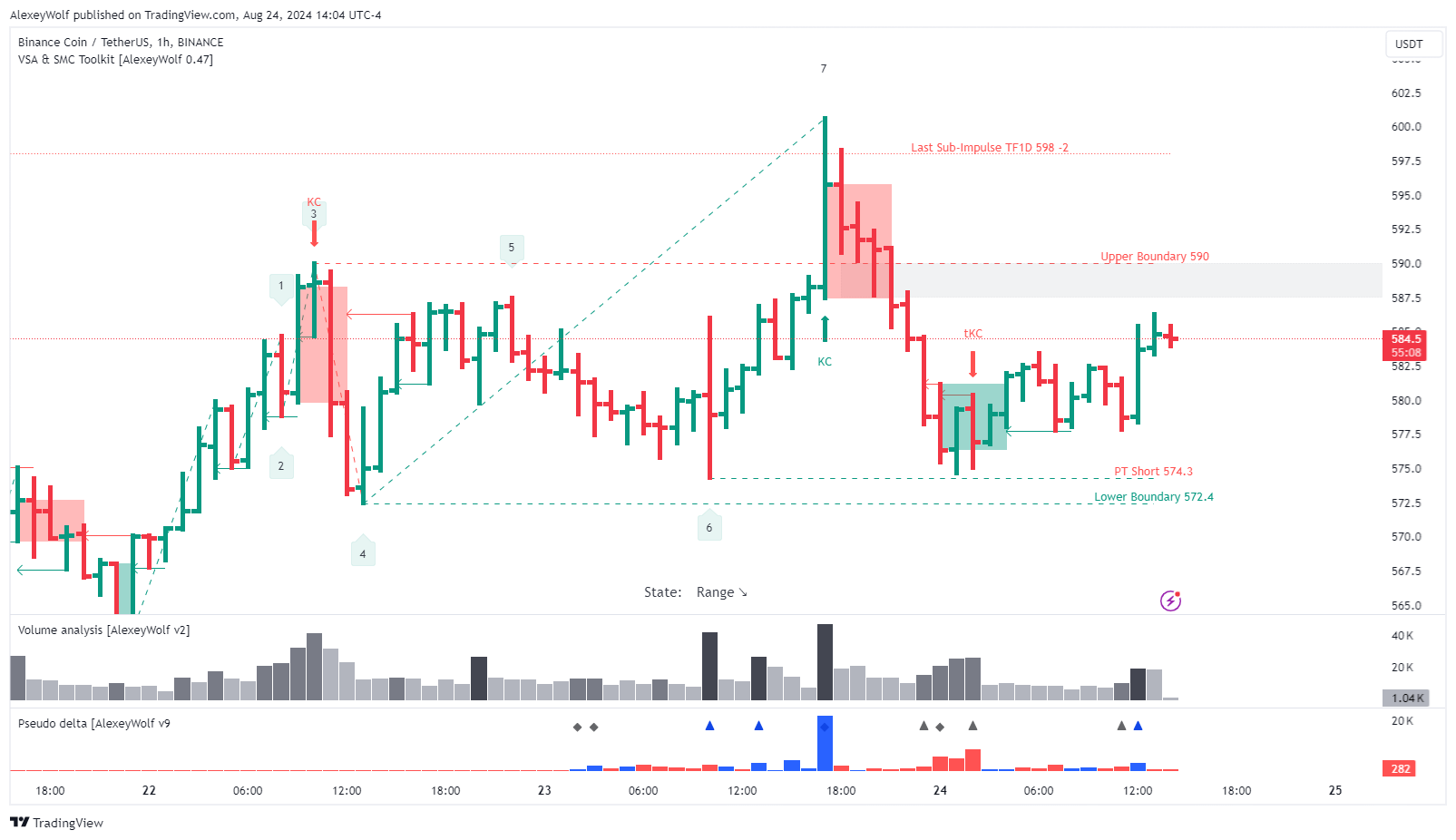 BINANCE:BNBUSDT Chart Image by AlexeyWolf
