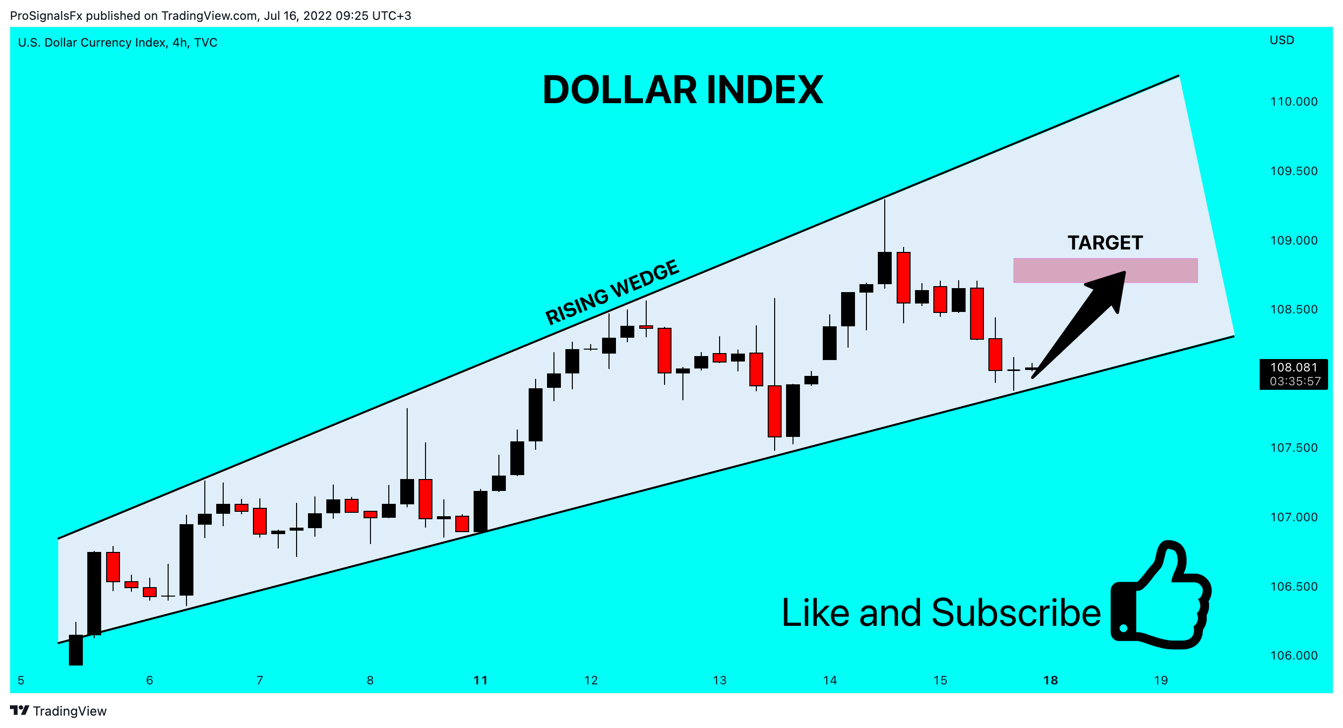 TVC:DXY Chart Image by ProSignalsFx