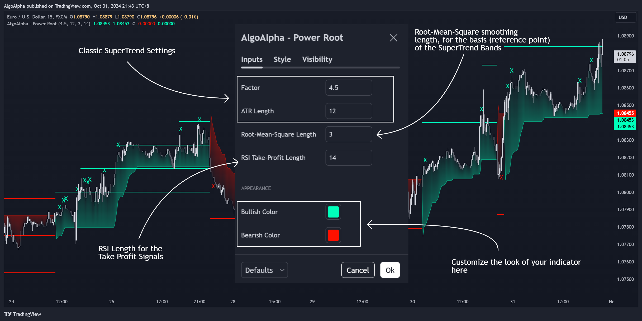 FX:EURUSD Chart Image by AlgoAlpha