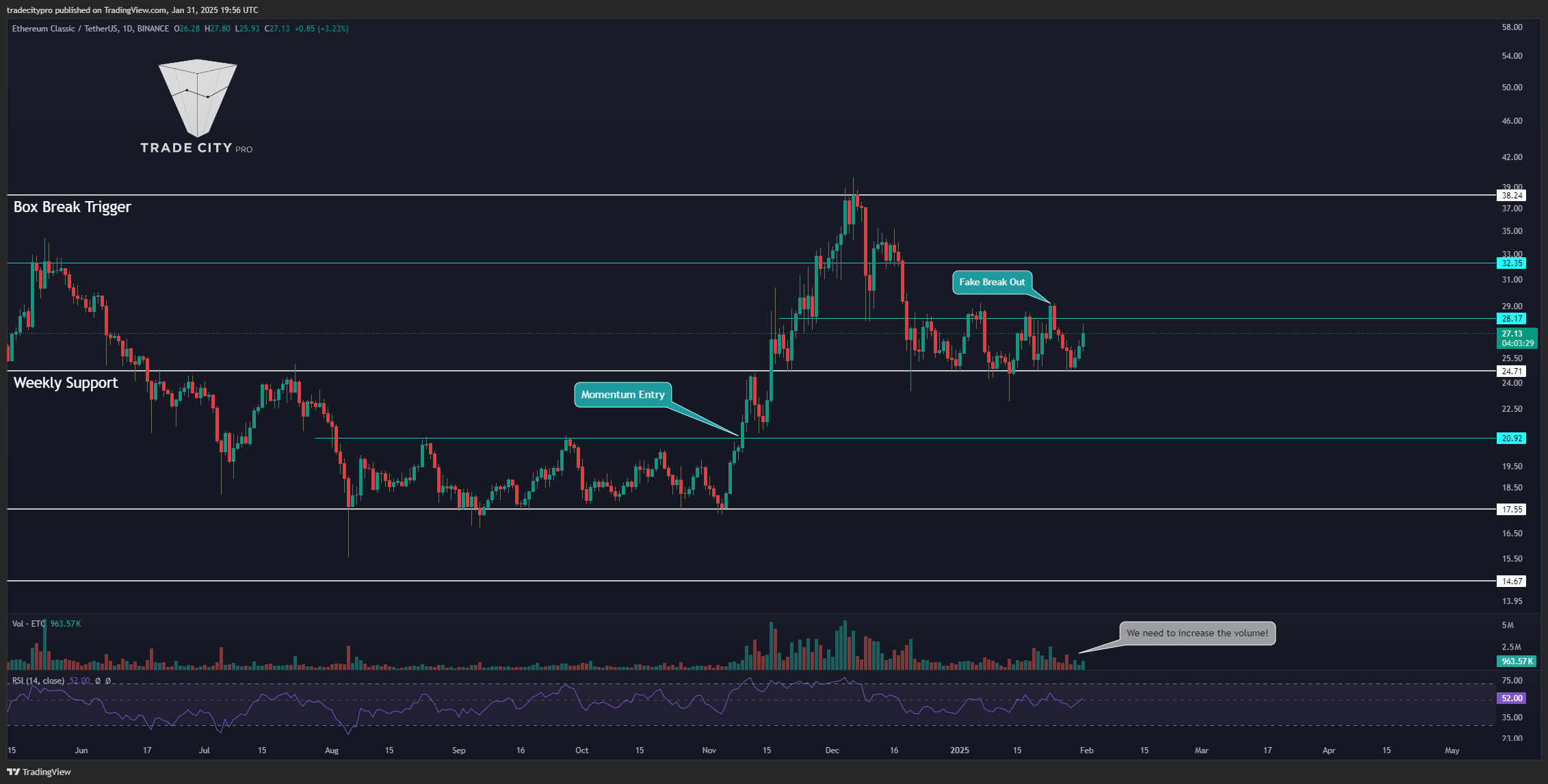 BINANCE:ETCUSDT Chart Image by tradecitypro