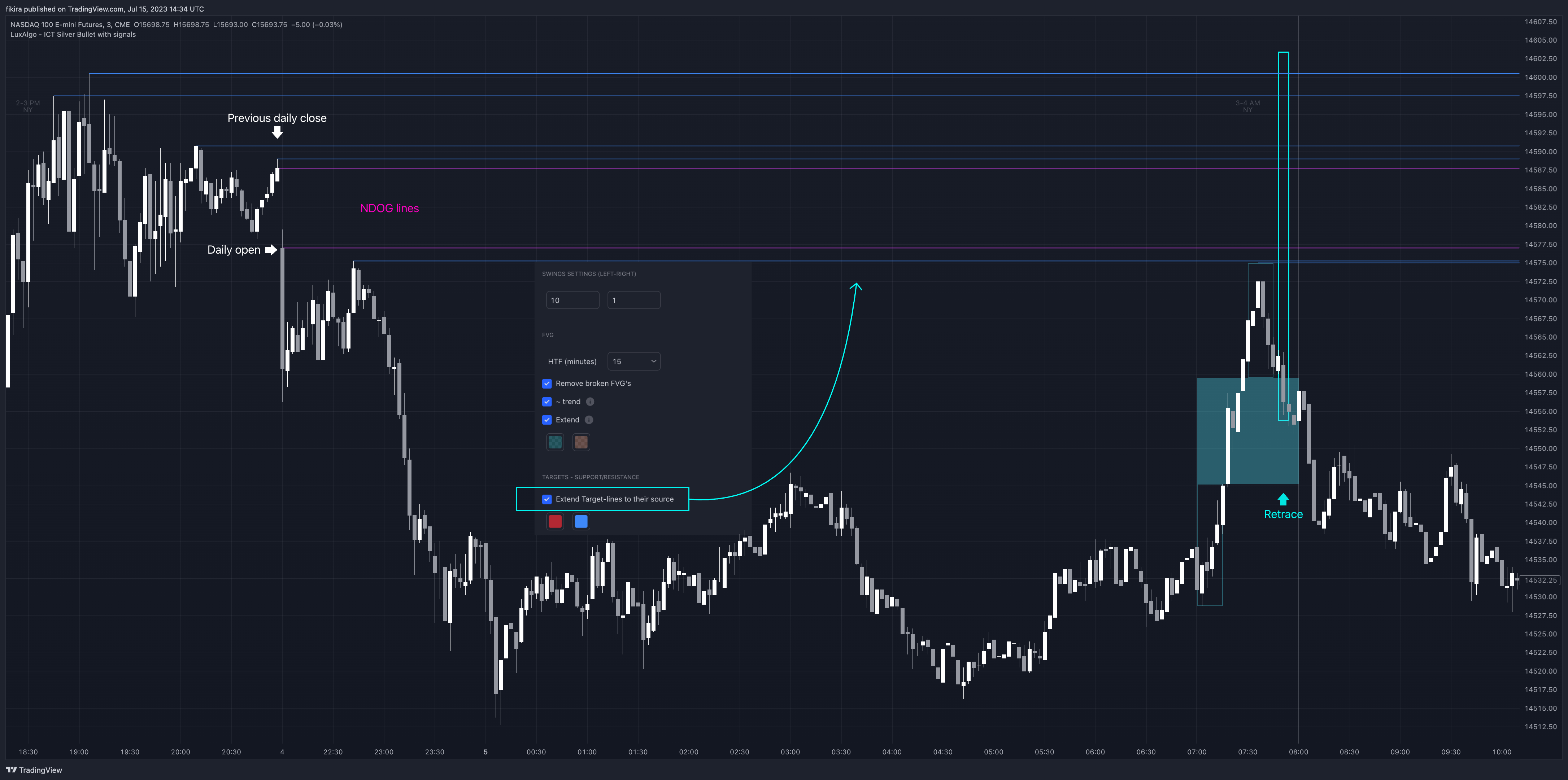 CME_MINI:NQ1! Chart Image by fikira
