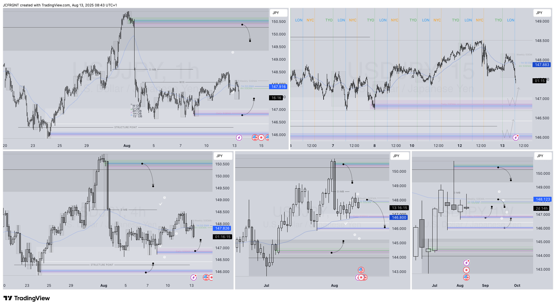 FX:USDJPY Chart Image by JCFRGNT