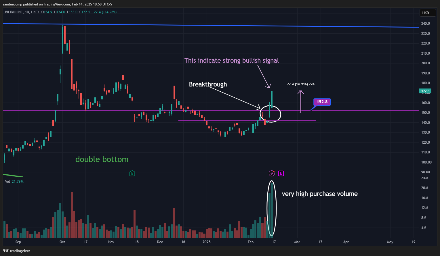 HKEX_DLY:9626 Chart Image by samleecomp
