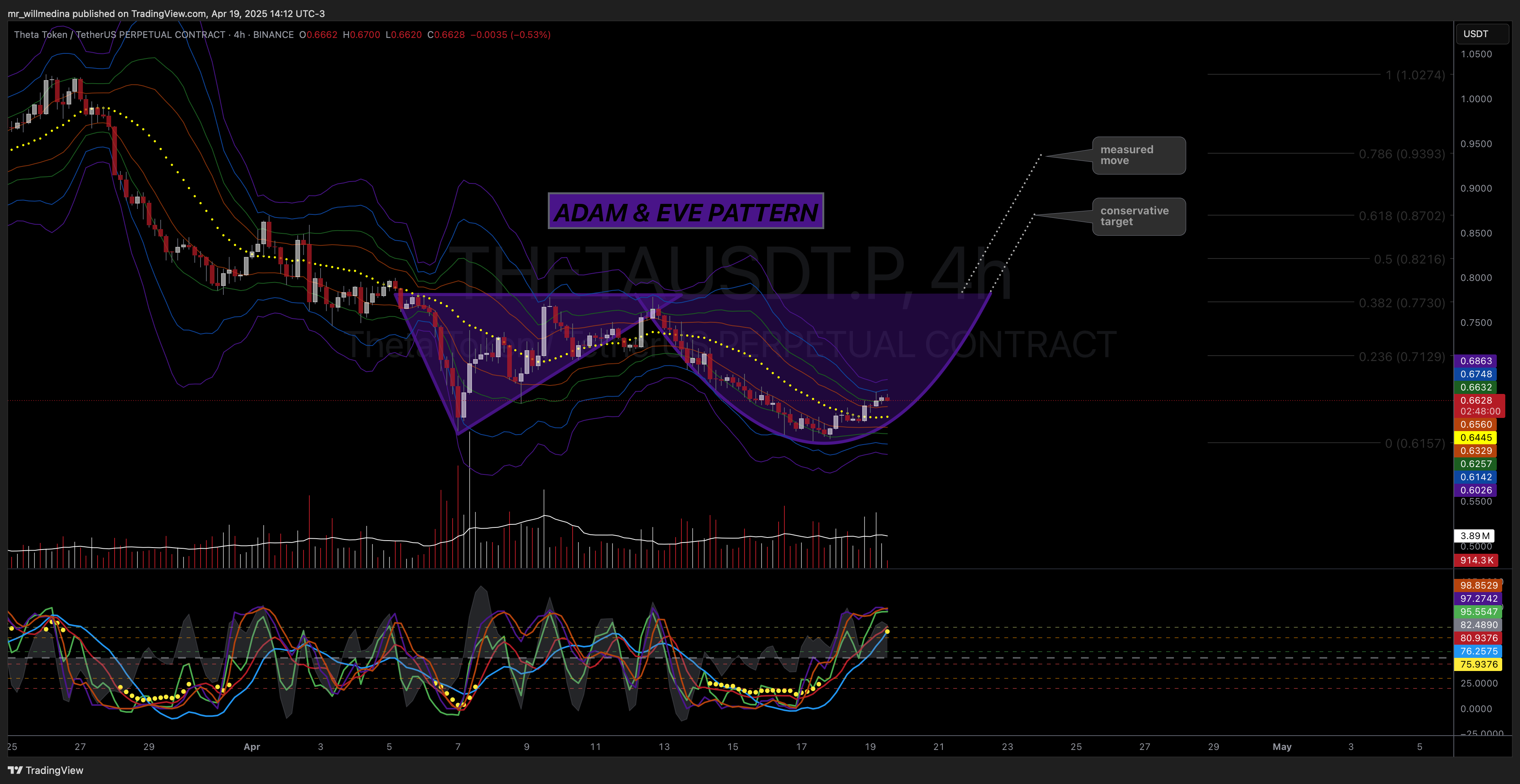 BINANCE:THETAUSDT.P Chart Image by mr_willmedina