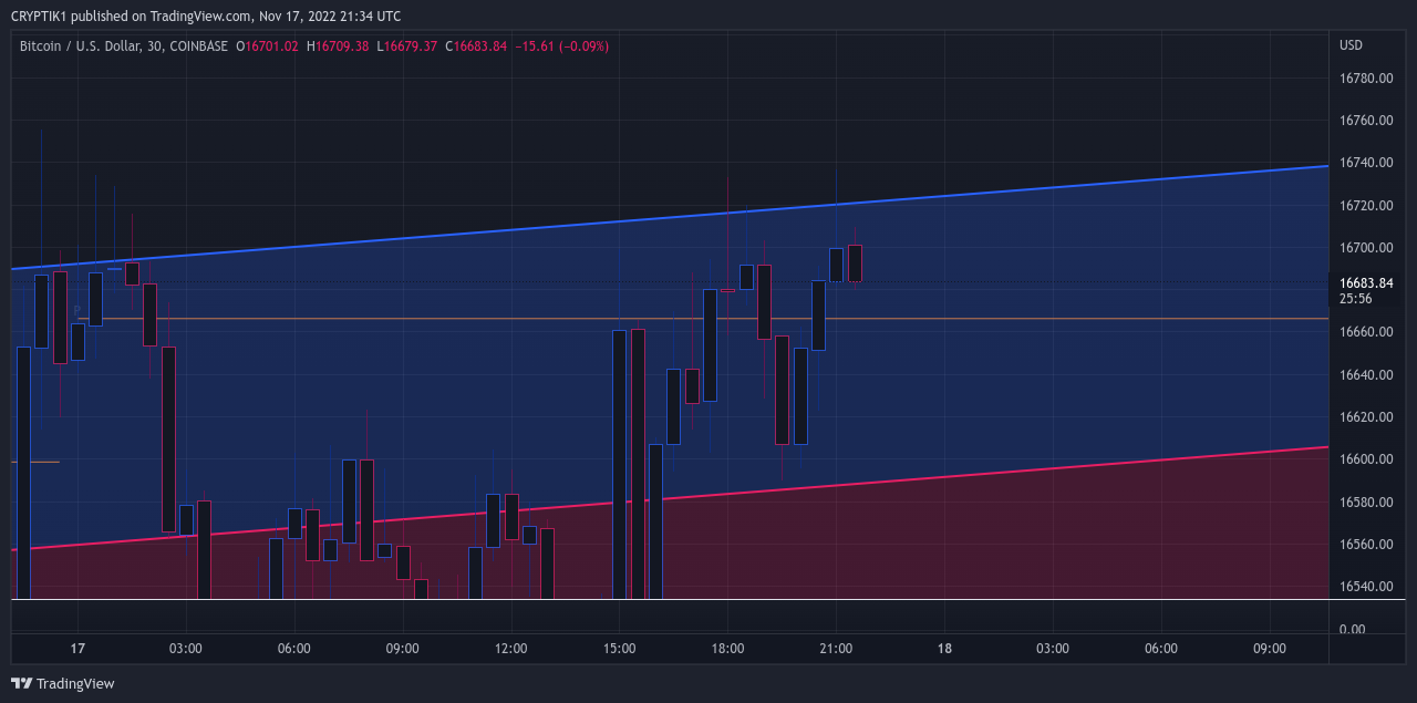 COINBASE:BTCUSD Chart Image by CRYPTIK1