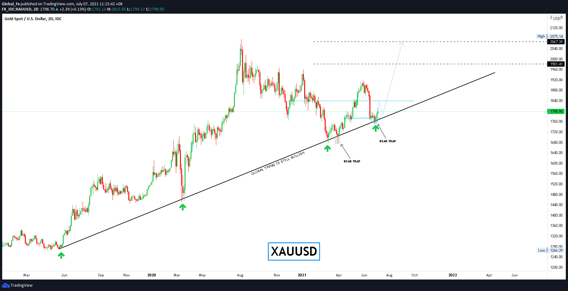  Chart Image