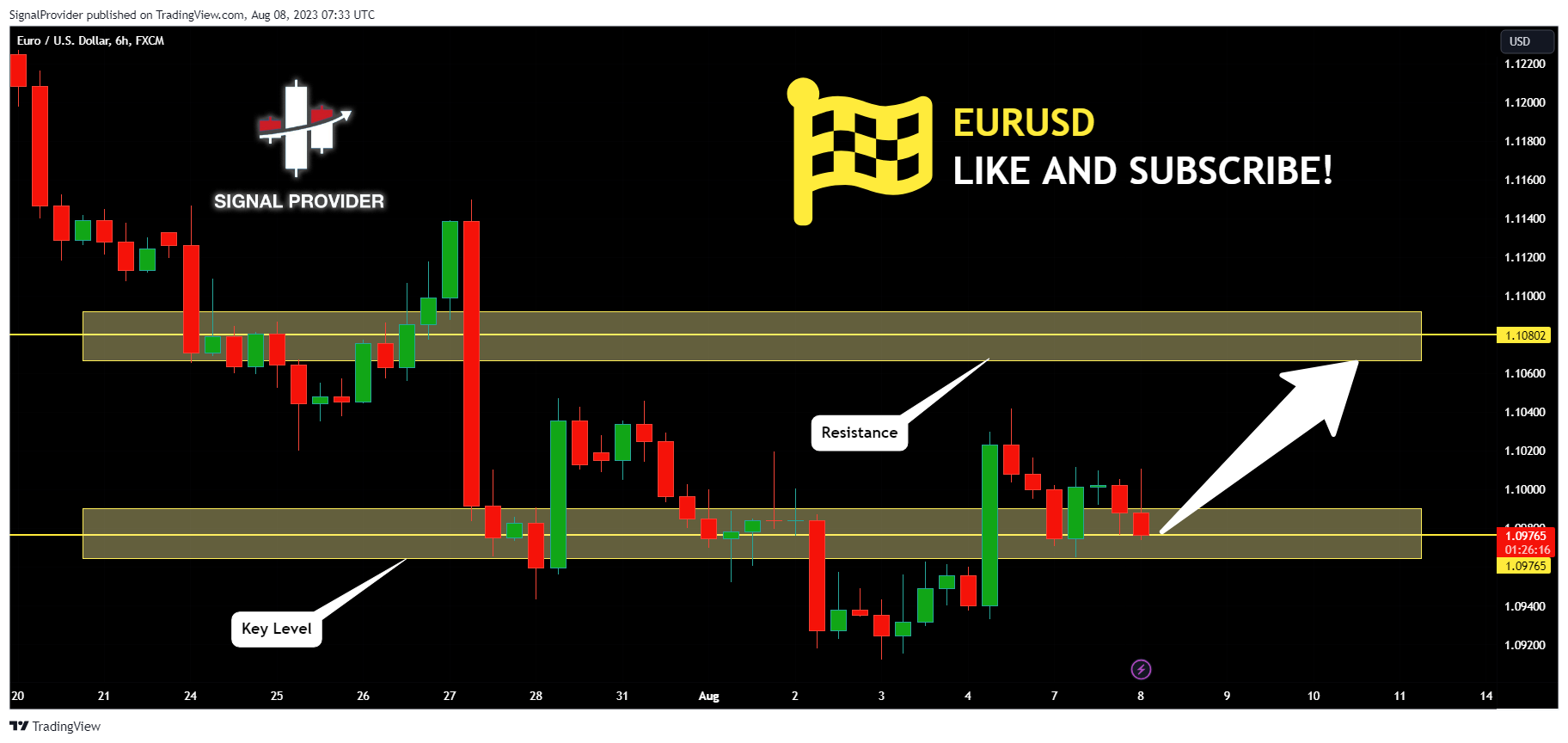 FX:EURUSD Chart Image by SignalProvider