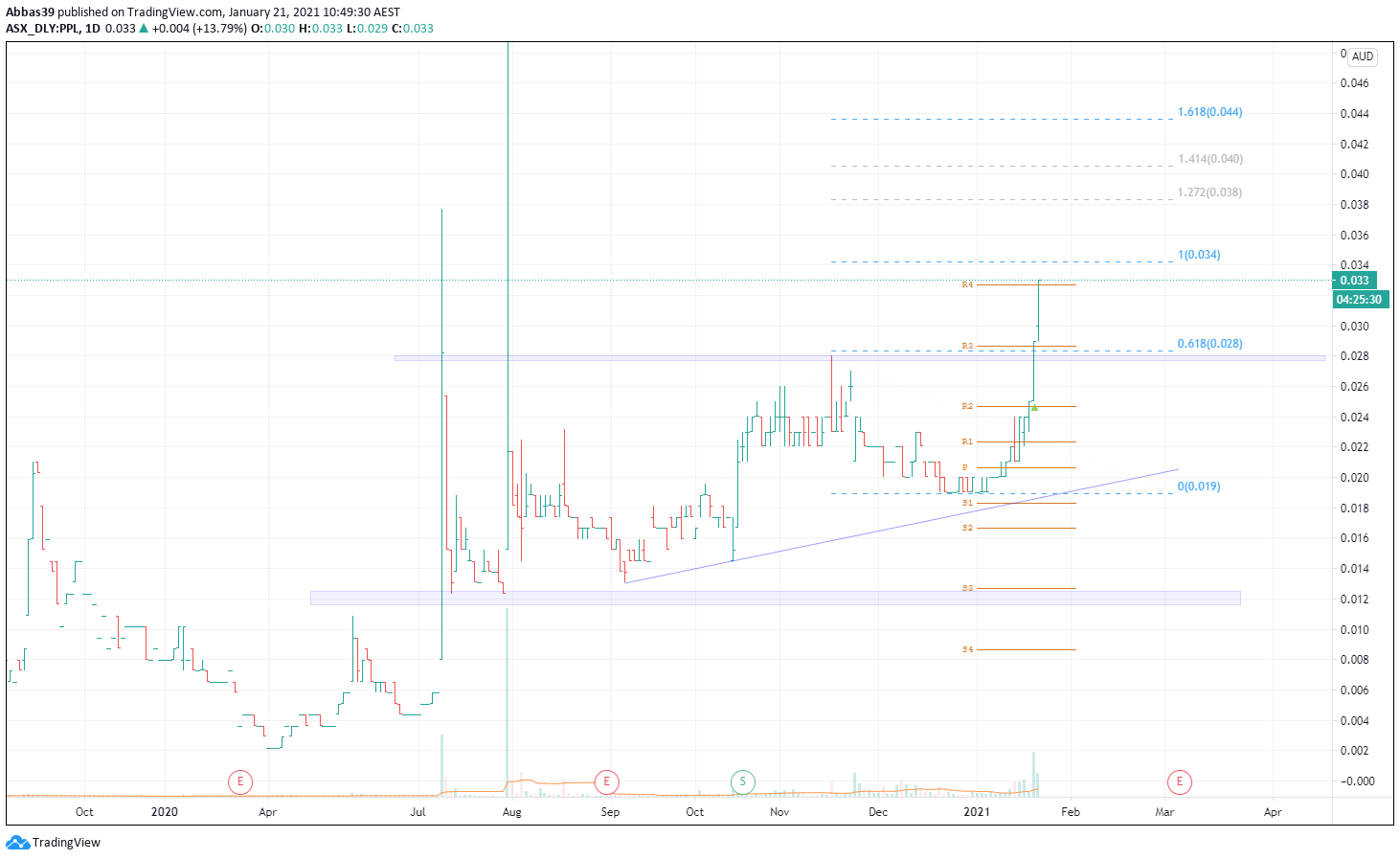  Chart Image