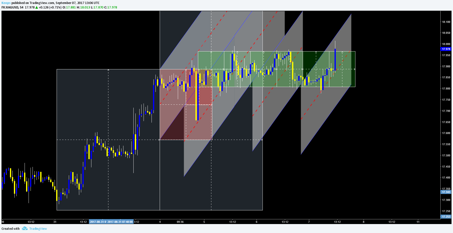  Chart Image